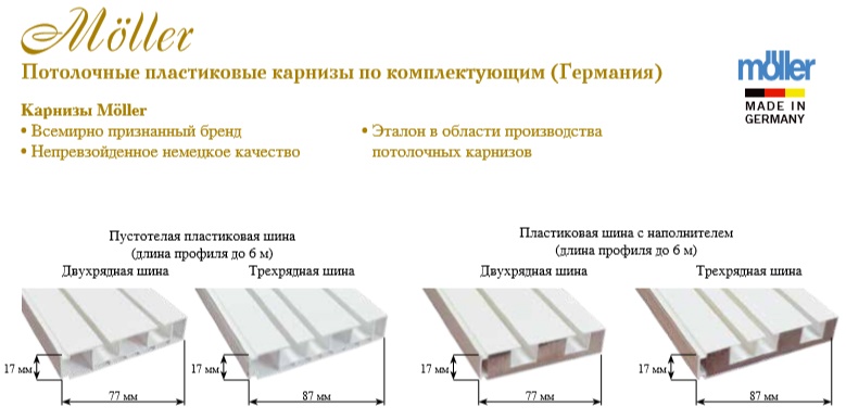 Карнизы для штор пластиковые потолочные усиленные для тяжелого веса штор